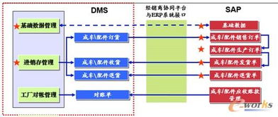 電子商務(wù)ERP助力宗申集團(tuán) 傳統(tǒng)制造業(yè)與現(xiàn)代營(yíng)銷(xiāo)的深度融合